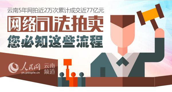 網(wǎng)絡(luò)司法拍賣，您必知這些流程